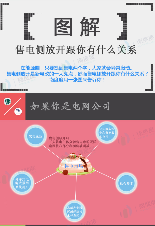 電力交易的好處是什么？售電側(cè)放開跟我們有什么關(guān)系？