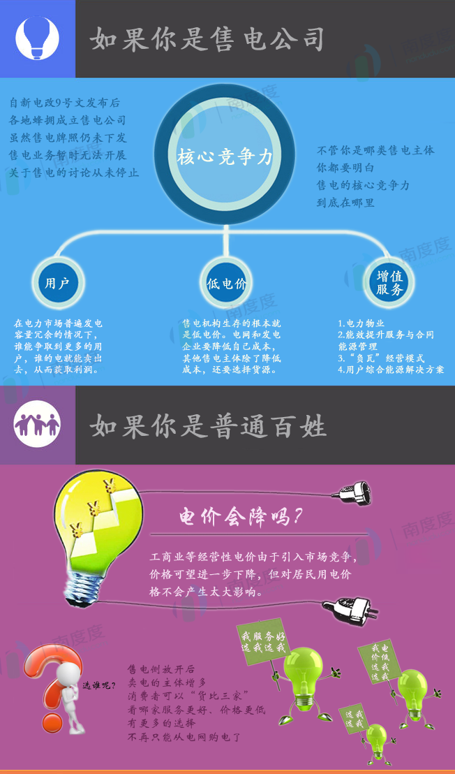 電力交易的好處是什么？售電側(cè)放開跟我們有什么關(guān)系？