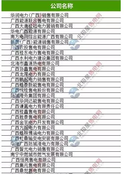 廣西有幾家售電公司？廣西33家售電公司