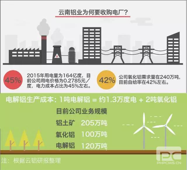 大用戶用改革紅利收購電廠？發(fā)售用一體化是怎樣煉成的