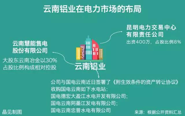 大用戶用改革紅利收購(gòu)電廠？發(fā)售用一體化是怎樣煉成的