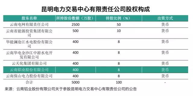 大用戶用改革紅利收購(gòu)電廠？發(fā)售用一體化是怎樣煉成的