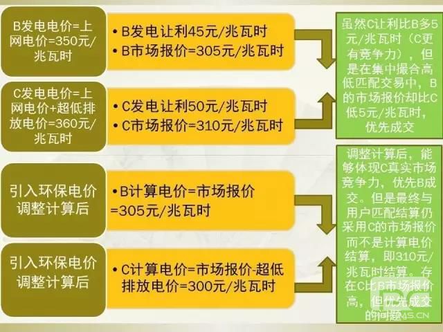 細(xì)節(jié)決定成敗—市場(chǎng)交易環(huán)保電價(jià)知多少？
