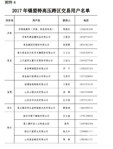 原標(biāo)題:山東今年省內(nèi)電力直接交易破700億？數(shù)據(jù)告訴你有可能哦