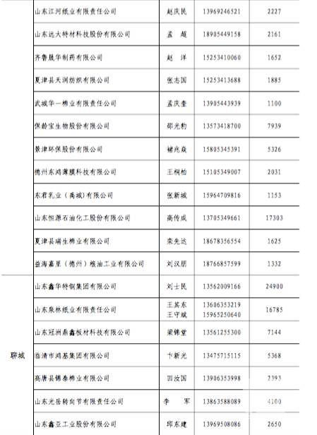 原標(biāo)題:山東今年省內(nèi)電力直接交易破700億？數(shù)據(jù)告訴你有可能哦