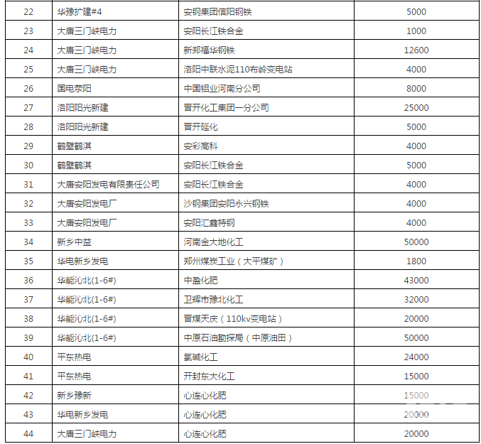 60億！河南省第二次雙邊協(xié)商交易出清