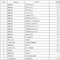 60億！河南省第二次雙邊協(xié)商交易出清