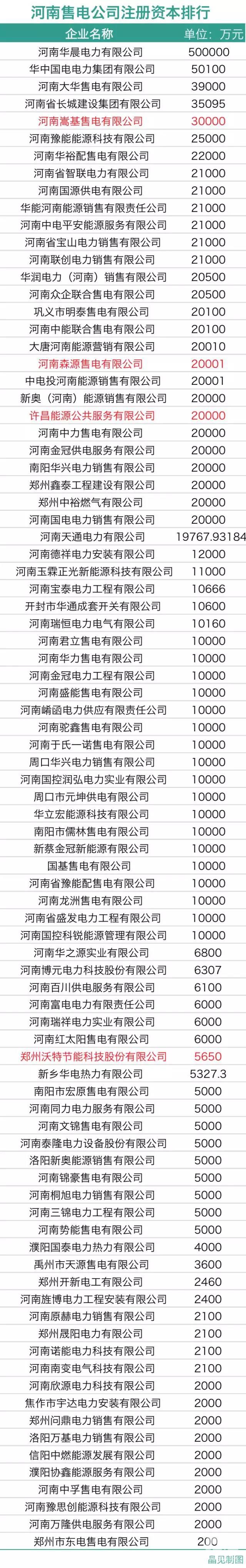 河南電力市場(chǎng)管理委員會(huì):4個(gè)售電公司代表來自民營(yíng)企業(yè)