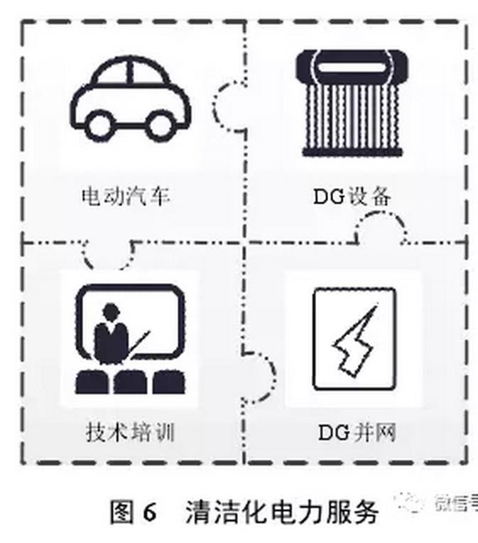 售電公司可以根據(jù)用戶需求，開展個性化服務，如圖4所示。