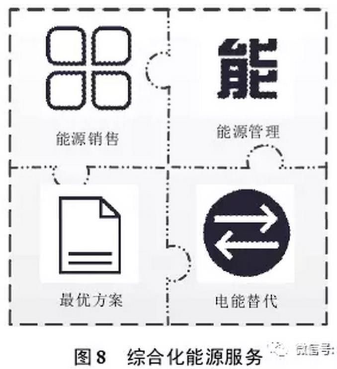 售電公司可以借鑒德國Entega 能源公司的經(jīng)驗，將售電業(yè)務與供水、供暖、供氣等其他能源業(yè)務捆綁銷售