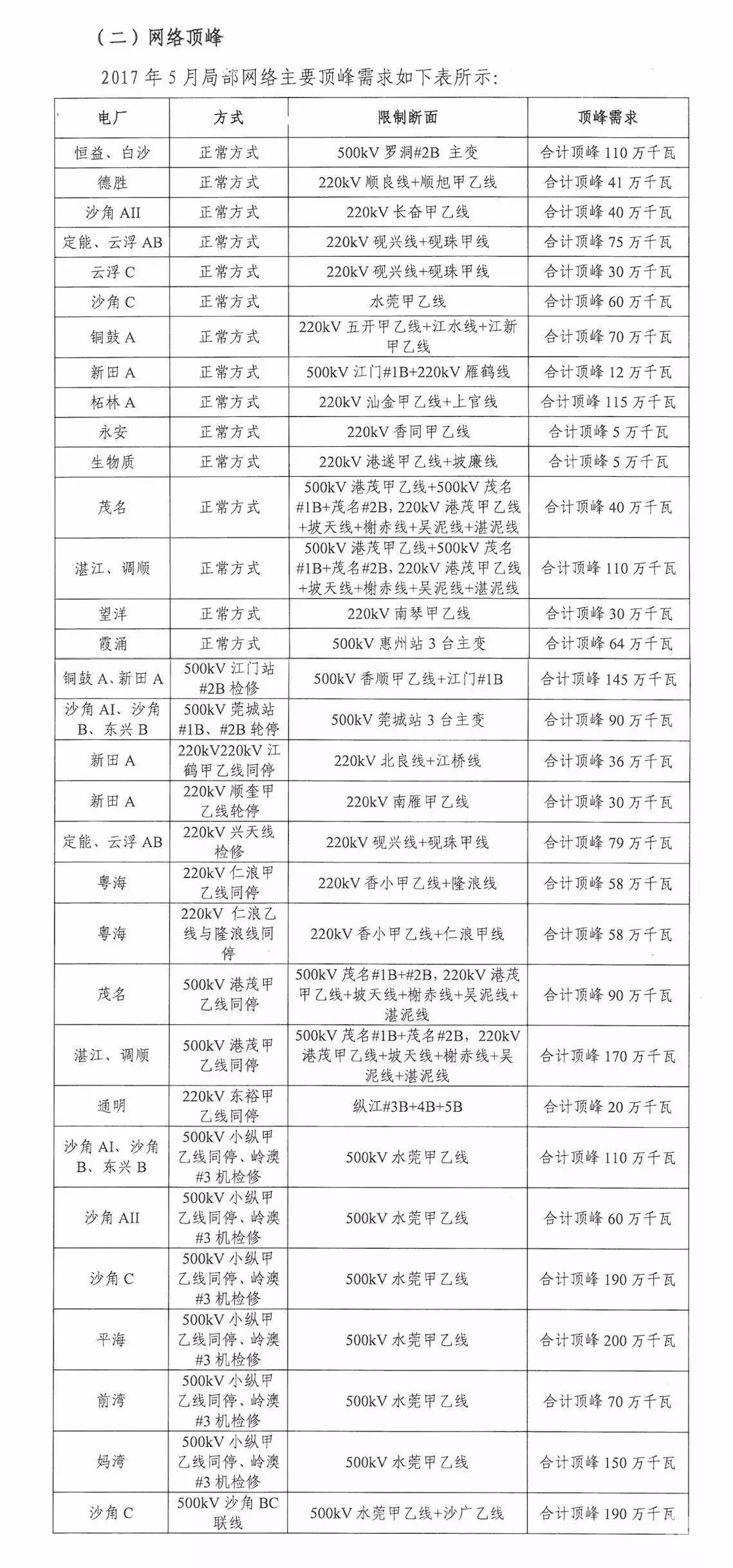 5月如何競價(jià)？先看這個(gè)心里有底