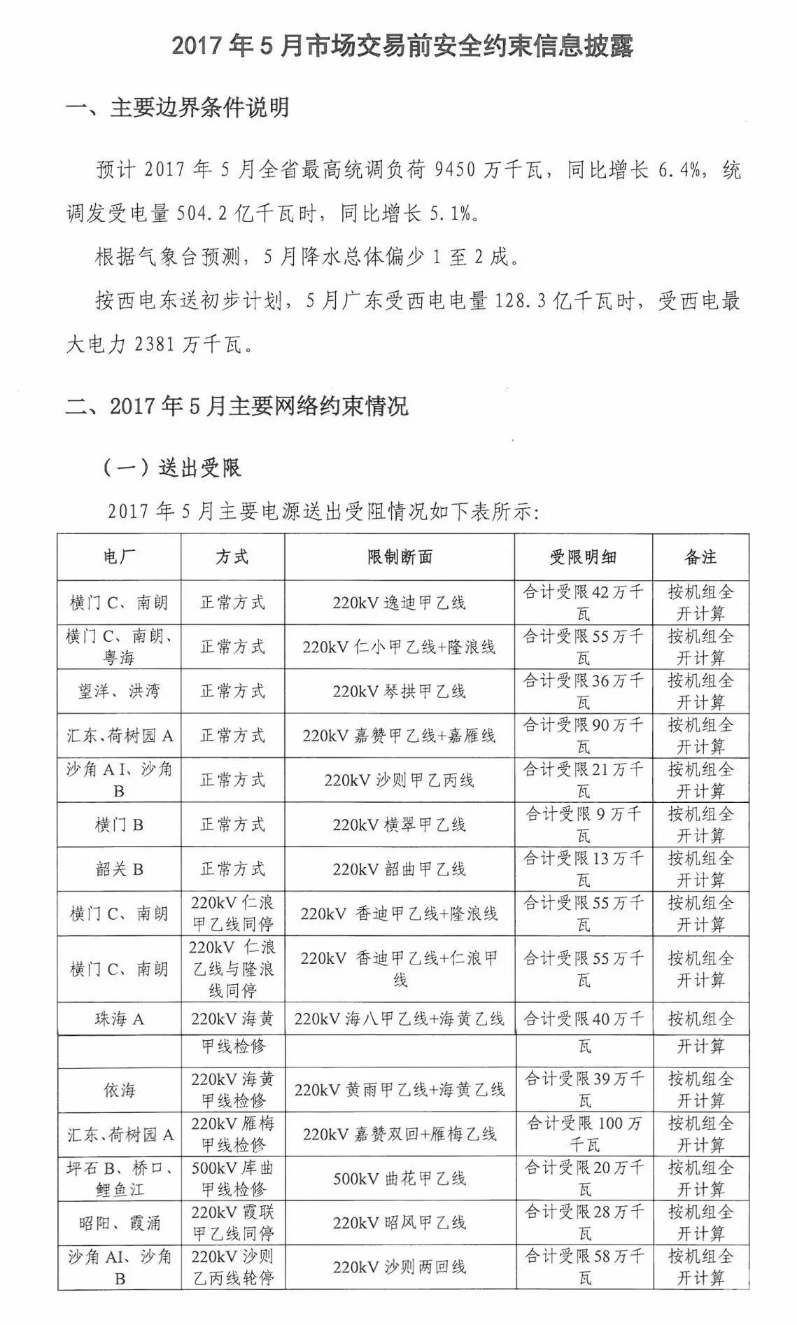 5月如何競價(jià)？先看這個(gè)心里有底