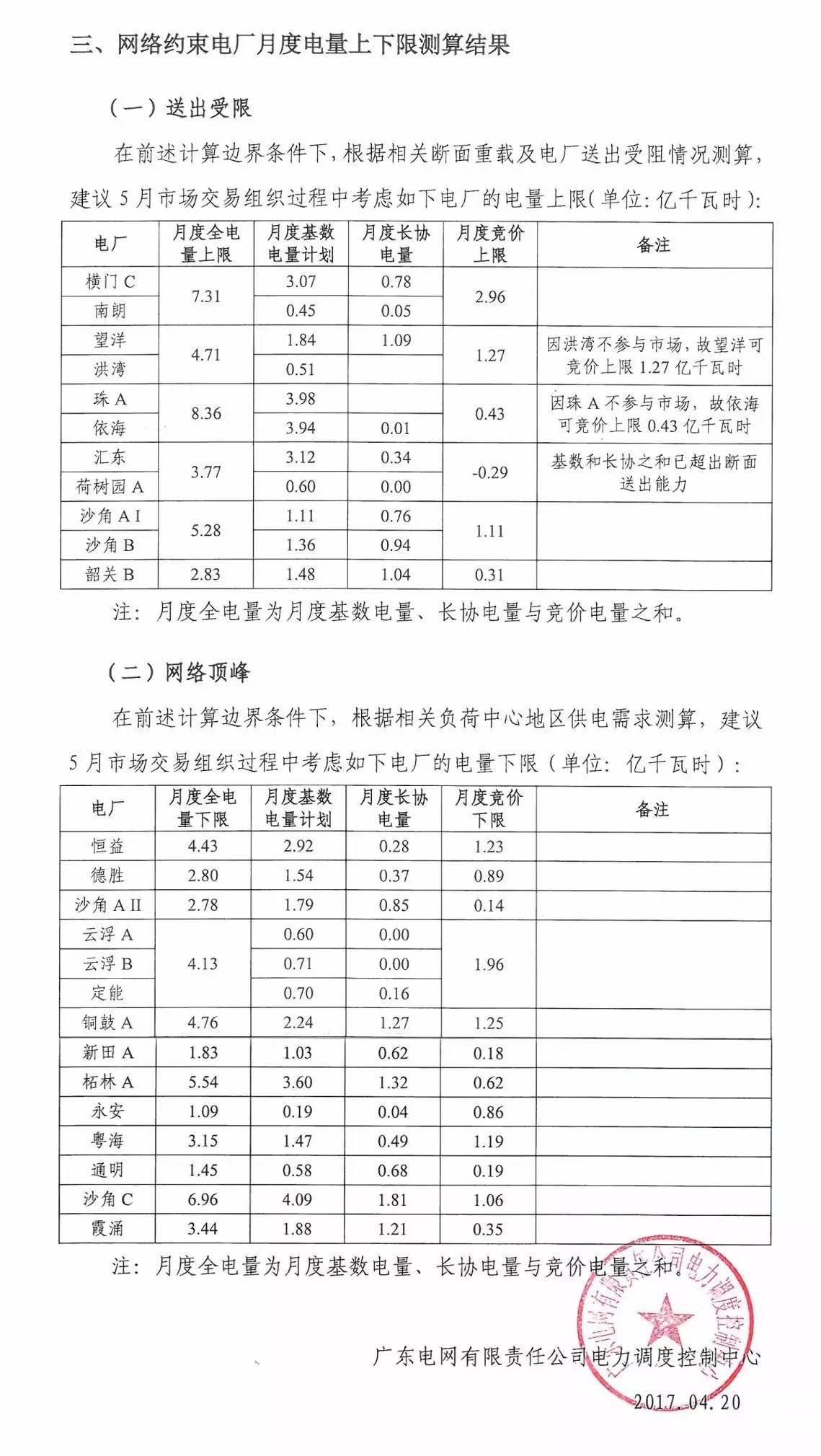 5月如何競價(jià)？先看這個(gè)心里有底