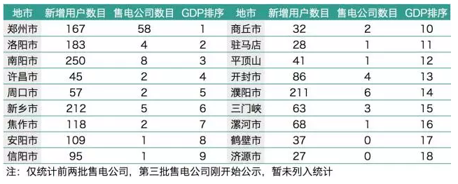 梳理1829家電力用戶 售電公司如何搭配組合？