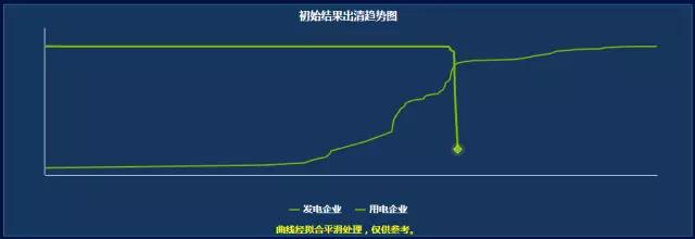 大起大落的廣東競價(jià) 要如何見招拆招？