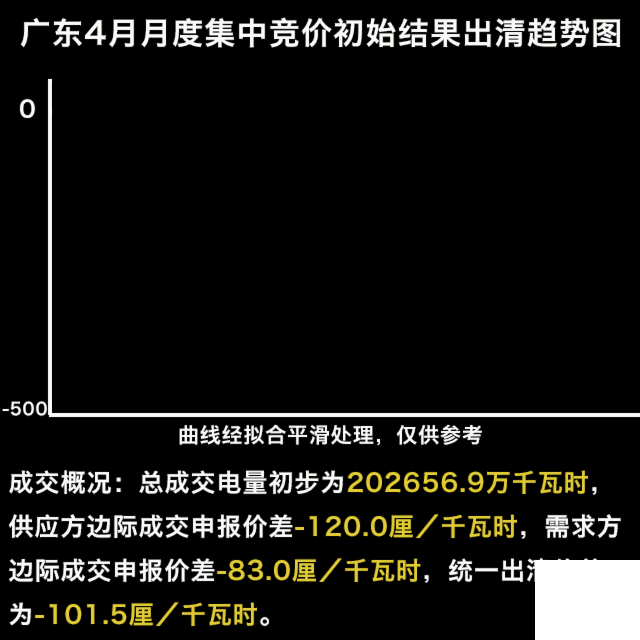 刺激的廣東五月競(jìng)價(jià) 我們來談?wù)劄楹蝺r(jià)格難以預(yù)測(cè)