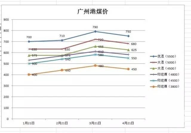 東省內(nèi)供需是否緊張影響成交價(jià)格相對(duì)上漲？