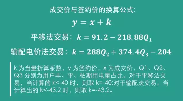 四川售電側改革大幕拉開：售電公司打仗前需要知道哪些？