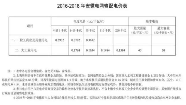 致安徽售電公司：拿好它上戰(zhàn)場！