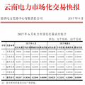 6月云南電力市場化交易快報：交易電量、價格均下滑