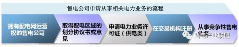還在盯著你那1分6厘的差價(jià)？增量配電網(wǎng)才是重點(diǎn)