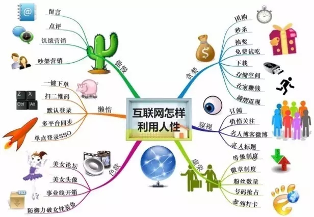 售電公司怎么用流量思維賺錢！