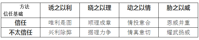聽說(shuō)售電還有三大原則 八個(gè)技巧？
