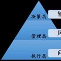 國(guó)家電網(wǎng)龐大電力數(shù)據(jù)分析 撬動(dòng)數(shù)據(jù)價(jià)值“杠桿”！