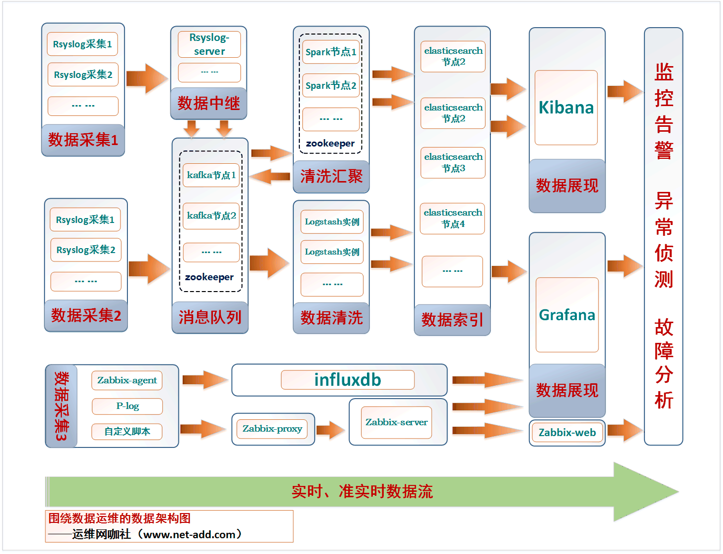 數(shù)字化運維流程架構圖00.png