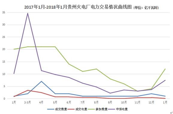 大云網(wǎng)電力交易分析：貴州電廠2018年如何賣(mài)電？