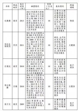 那些被認(rèn)定為中國“獨(dú)角獸”的云計(jì)算公司，有沒有你心中的黑馬？