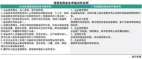 售電公司都在看增量配電業(yè)務 具體參與步驟了解嗎？