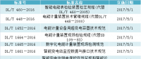 盤點｜2017年實施的電力相關(guān)行業(yè)標準（DL、NB）