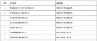 重磅！新疆5家售電退出售電市場