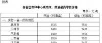 發(fā)改委：國內(nèi)汽、柴油價格每噸均提高70元