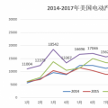 20萬目標(biāo)達(dá)成、25%年度增幅 美國電動汽車市場潛力有多大?