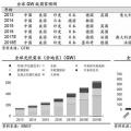 推薦！2018年全球光伏市場(chǎng)分析