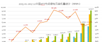 真鋰研究：2017年動力電池裝機33.55GWh，12月9.19GWh