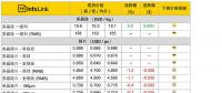印度貿易戰(zhàn)警報拉響 光伏價格不確定因素增加