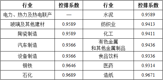 湖北省2017年碳排放權(quán)配額分配方案：電力、熱力及熱電聯(lián)產(chǎn)行業(yè)采用標(biāo)桿法