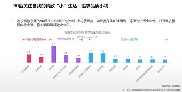 2018年電商大數(shù)據(jù)報(bào)告，看看你能做些什么