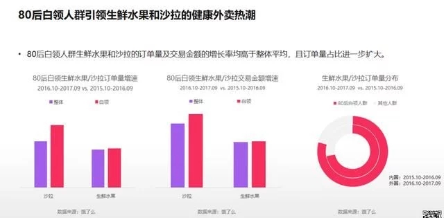 2018年電商大數(shù)據(jù)報(bào)告，看看你能做些什么