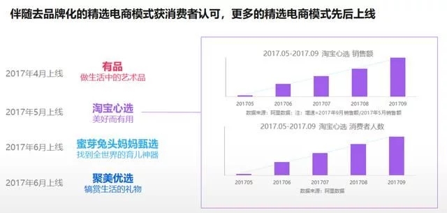 2018年電商大數(shù)據(jù)報(bào)告，看看你能做些什么