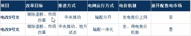 為什么要對(duì)電改充滿(mǎn)信心？