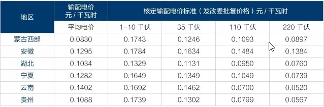 為什么要對(duì)電改充滿(mǎn)信心？