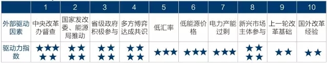 為什么要對(duì)電改充滿(mǎn)信心？