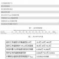 【深度解析】為什么光伏電站發(fā)電量達(dá)不到理論值？