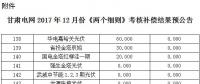 2017年12月份甘肅電網(wǎng)“兩個細則”考核補償結(jié)果預(yù)公告（光伏）