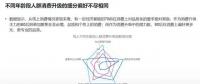 2018年電商大數(shù)據(jù)報(bào)告，看看你能做些什么