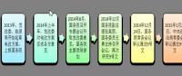 為什么要對(duì)電改充滿信心？